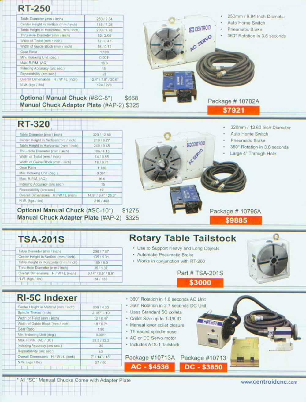 centroid inside right 4 web